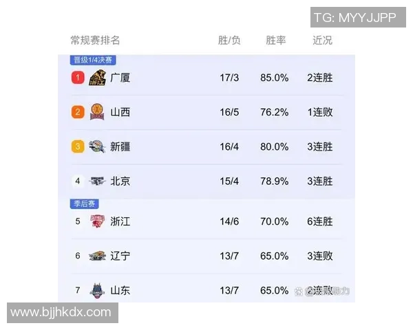 CBA东莞对阵辽宁精彩对决比分揭晓赛季焦点战役回顾