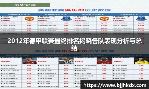 2012年德甲联赛最终排名揭晓各队表现分析与总结